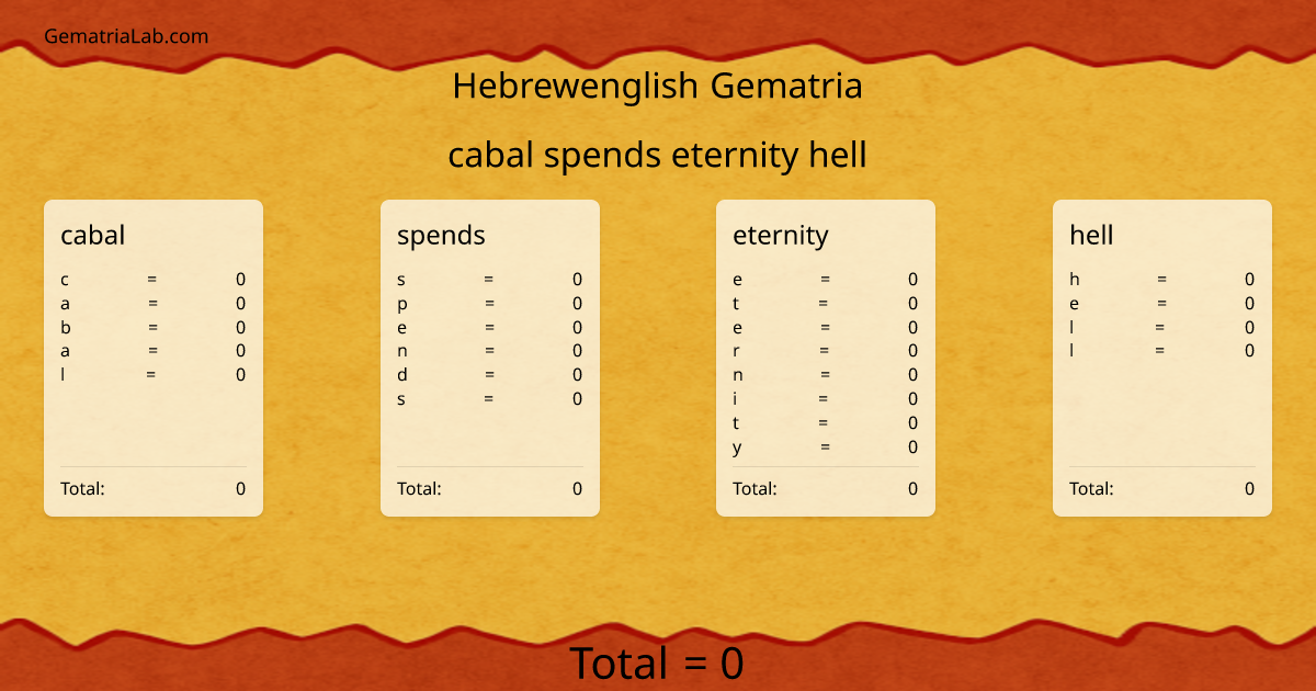 cabal spends eternity hell in hebrewenglish Gematria